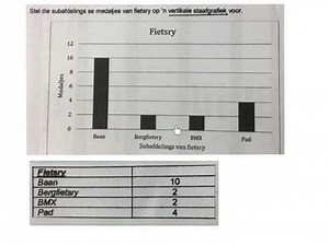Graad 4 tot 6. Datahantering. Verskillende soorte grafieke.(wiskvaw) ( wiskdo)