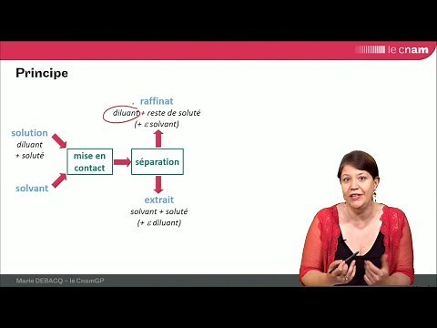 ELL 1 : INTRODUCTION du module sur l'extraction liquide/liquide