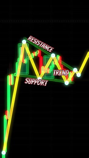 How to Trade the Bullish Wedge Pattern for Maximum Profit