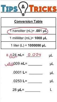 Converting Metric Units Practice Quiz