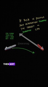 Understanding CPA (Closest Point of Approach) and BCR (Bow Cross Range) is essential for avoiding close calls. If a target's bow cross range is ahead, turning toward it will *increase* your CPA, making the situation safer. Turning away will *decrease* CPA, bringing danger closer. But if the bow cross range is astern, the logic flips—turning away gives you more room, while turning toward brings you closer. This simple logic can boost your radar reading game big time. ⚓ How do you usually react wh