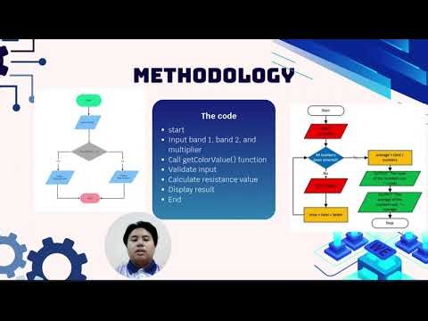 ECE PRESENTATION Title:Resistor color code calculator