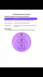 AI&ML #AI #machinelearning | Computer Science & Software Engineering