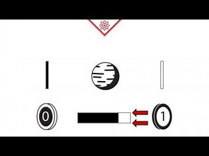 1.1 Concept of Superposition