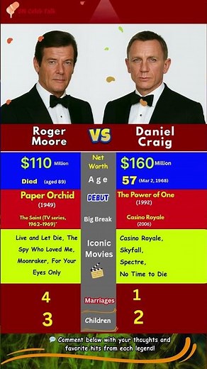 Roger Moore and Daniel Craig - Roger Moore vs Daniel Craig | James Bond Evolution (1973–2021) 💥