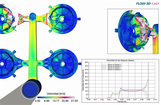 浇口速度模拟 | FLOW-3D CAST