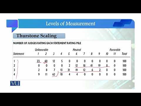 Thurstone Scaling | Quantitative Research Methodology | SOC509_Topic058