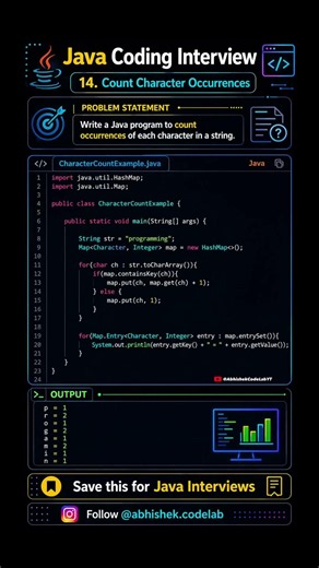 Count Character Occurrences | Java