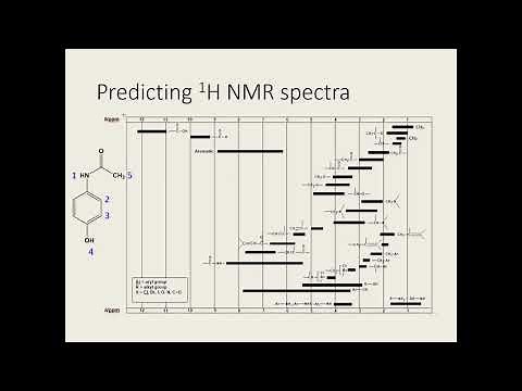How to predict a proton NMR spectrum