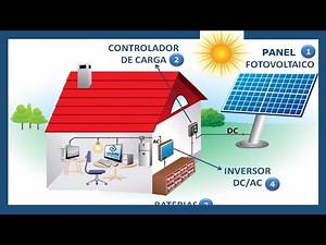 ¿CÓMO FUNCIONA UN PANEL SOLAR? 🌞 Energía Solar FOTOVOLTAICA