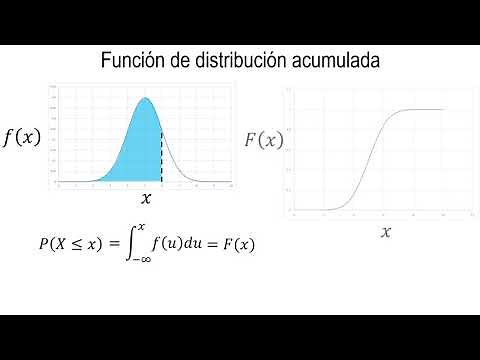 Cumulative distribution function | Continuous random variable