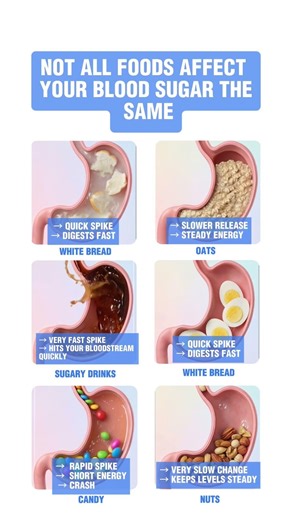 Not all foods affect your blood sugar the same