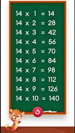 Table of 14 | Multiplication Table of 14 | 14 Times Table for Kids | Learn Maths Fast #shorts