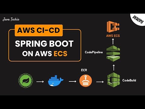 Complete AWS CI/CD | Deploy Spring Boot to ECS Using CodeBuild & CodePipeline | ‪@Javatechie‬