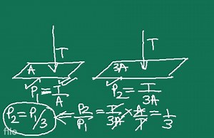 How would the pressure exerted by a force on an area change if:... | Filo