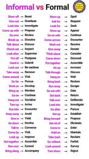 Informal vs Formal Vocabulary #vocabulary #English | Super English Grammar