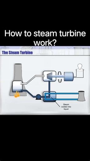 How steam turbine work? #steamturbine #steam #powergeneration #powerplant