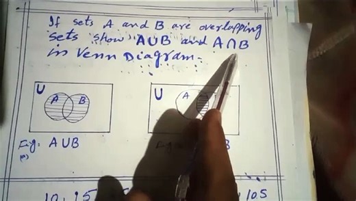 AUB and Intersection of set And Set B in Venn diagram.