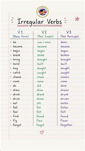 Most Common Irregular Verbs | Learn V1 V2 V3 in 30 Seconds! 🚀 Learn Irregular Verbs Fast! Grammar