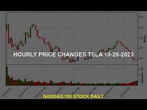 Tesla TSLA Stock Price Analysis Today - Nasdaq stock market