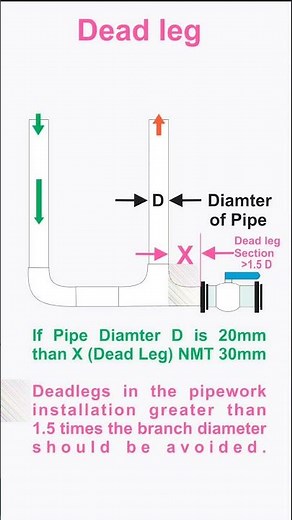 How to Calculate the Dead Legs in Purified water system As per TRS 929 #chemistry #purifiedwater