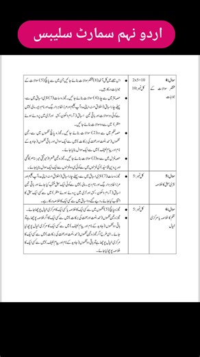 119K views · 586 reactions | 9th Class Urdu Smart Syllabus, Paper Pattern, Scheme & Model Paper for Session 2025-26 (All Punjab Boards) #al_basheer_academy #education #9th #urdu #SmartSyllabus #viralpost2025 | Al Basheer Academy of Science and Computer Center | Facebook