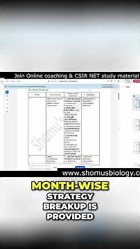 6 Month Exam Prep Strategy Shomu's Biology Resources Revealed