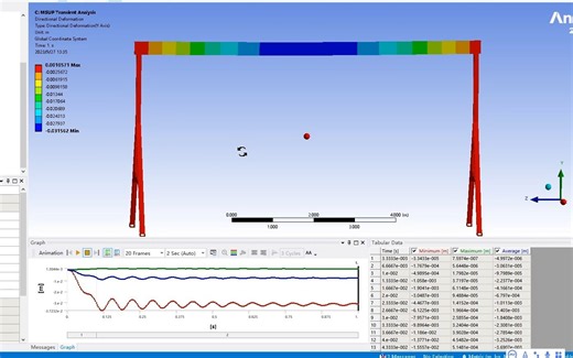 【ANSYS-Transient Structural】龙门起重机瞬态分析