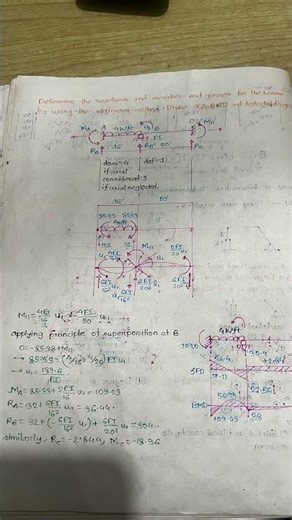 Stiffness method | SFD | BMD