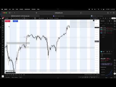 How to identify low and high days, STDV settings and BIAS lecture