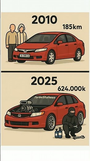 Honda Civic — Generations Compared! 🔥🚗 #4k #shorts #viral #cartoon #funny #carshorts #hondacivic