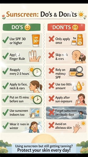 How to Use Sunscreen Properly 🌞 (Must Watch)