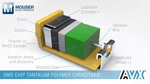 92K views · 113 reactions | Curious about how capacitors are made? Discover what tantalum capacitors are made of – with AVX Corporation Learn more https://mou.sr/AVX-Tantalum-Capacitors | Mouser Electronics | Facebook