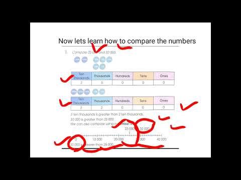Primary mathematics 2nd addition grade 4 unit # 1 lesson 2 comparing and ordering numbers