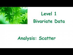 Bivariate Analysis: scatter