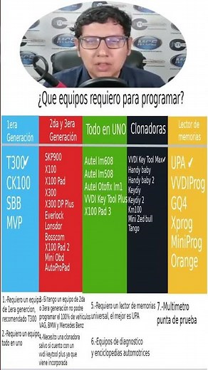 🏆The best CHIP KEY PROGRAMMING EQUIPMENT in 2022 [Full Video Guide in the description]