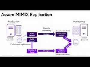 Mimix 10 update with Precisely & OneTeam IT - November 18 2021