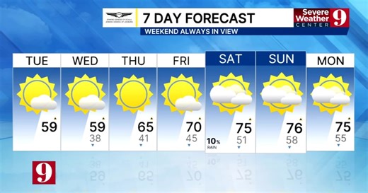 Afternoon Forecast: Tuesday, December 30, 2025