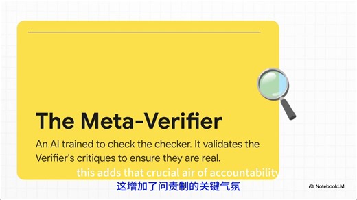 DeepSeekMath-V2：迈向自验证数学推理