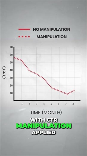 Double Your Clicks: CTR Manipulation for Ad Success
