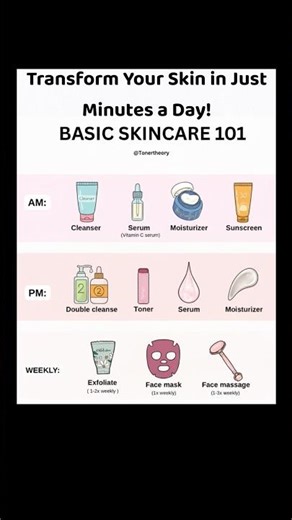 Master Your Skincare Routine: Essential Steps!