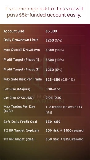 #forex #trading #fundingstrategy