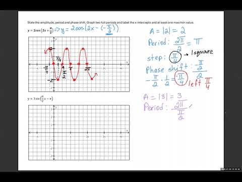 Graphing a trig function with a phase shift