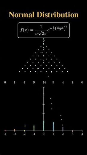 Visualizing the Probability Density Function | The Bell Curve: Understanding Normal Distribution