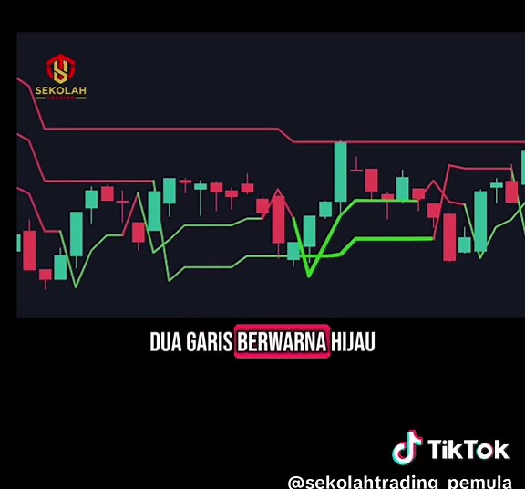 3 Cara Powerful Gunakan Indikator Supertrend di TradingView