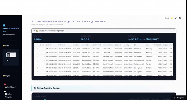 #dataanalytics #python #machinelearning #streamlit #miniproject #internship #swizosoft #scikitlearn #datascience #alandds #donboscoinstituteoftechnology #plotly #revenueanalysis #vtu | Sandhya Sagar