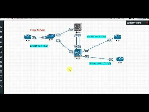 CISCO ASA Advanced troubleshooting | PART-1