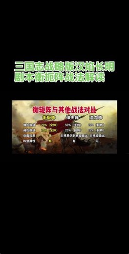 三国志战略版汉焰长明剧本衡扼阵战法解读及战法搭配#三国志战略版#三战创作者计划#汉焰长明#衡轭阵