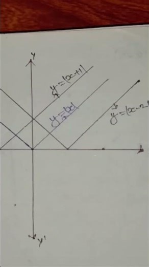 Modulus function/Absolute function 💗💗💫💫✍️✍️