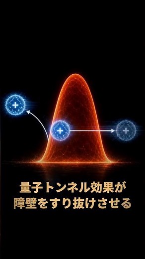 毎秒430万トン消えても50億年輝く——太陽核融合の正体｜30秒物理